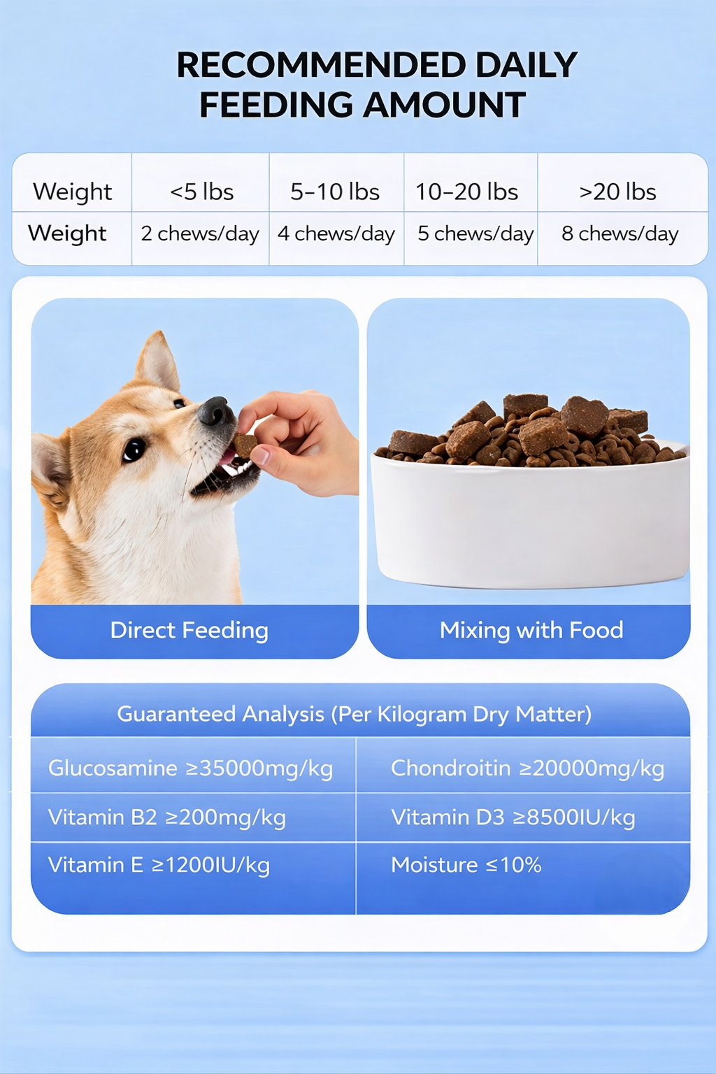 Advanced 6-in-1 Shark Chondroitin for Dogs & Cats - Joint Hip Support Supplement with Glucosamine, Omega-3 Fish Oil, & Taurine - Soft Chews for Mobility, Heart Health & Immune Boost (180g)